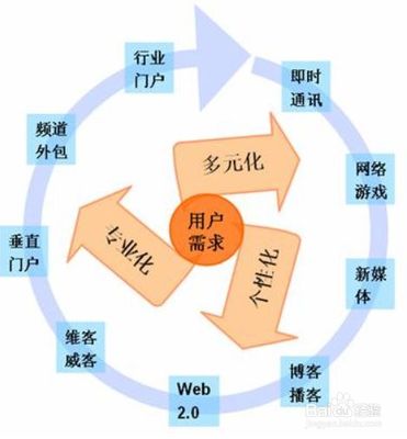 seo是指?