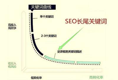 简述seo的特点