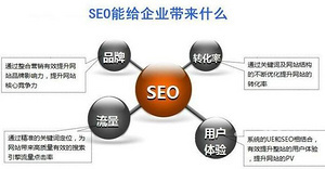 seo能带来什么好处和不足