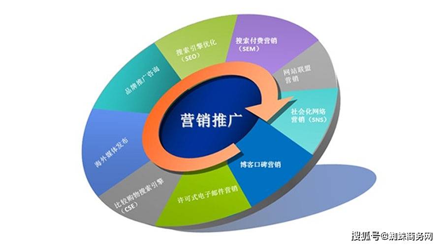 网络如何做推广