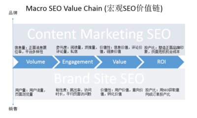 seo有什么优势