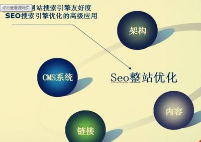 百度关键词优化系统 f2k华网优站网