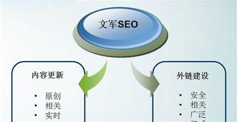 seo能带来什么好处