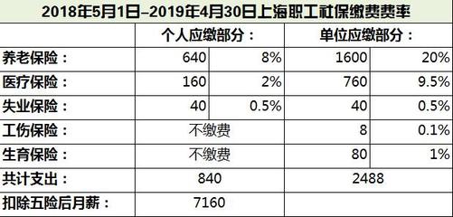 上海百度正式员工待遇如何