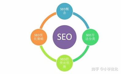 seo的优势主要有