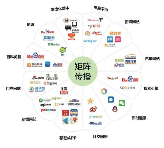 品牌营销主要内容