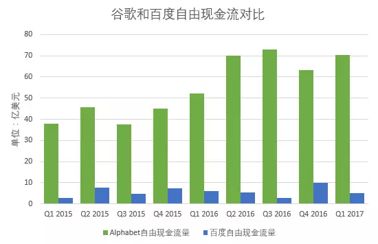 百度与谷歌的实力对比
