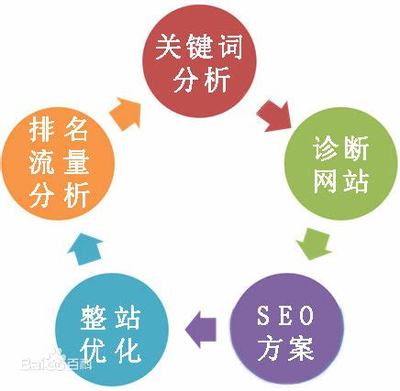 seo的具体作用