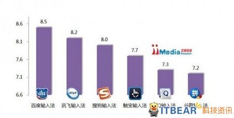 国内互联网平台排名