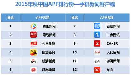互联网新闻资讯
