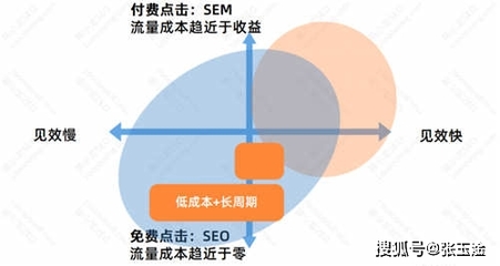 简述seo的作用
