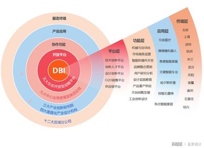 品牌营销理论基础知识
