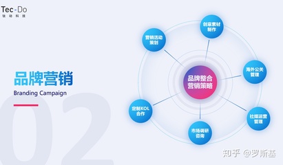 品牌营销策略四种类型
