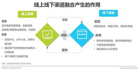 互联网行业信息获取渠道有哪些