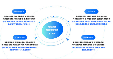 互联网前沿技术及应用案例研究