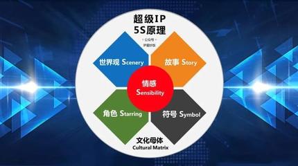 品牌营销基本理论