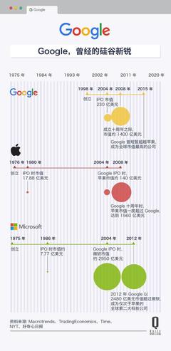 谷歌和百度那个搜索好用