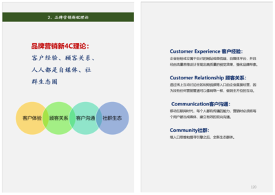 品牌营销原理