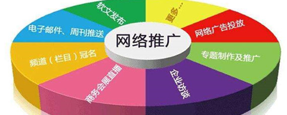 网络推广费用明细