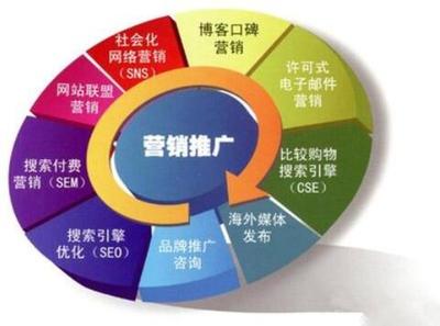 媒体推广平台