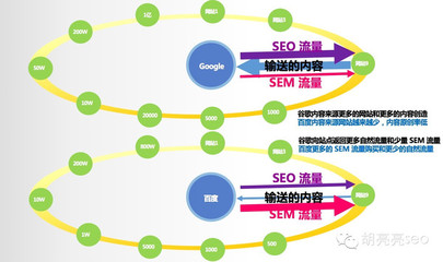 seo范畴有哪些