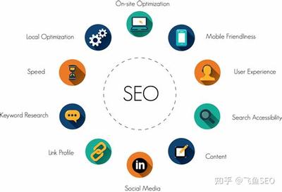 seo优势卖点