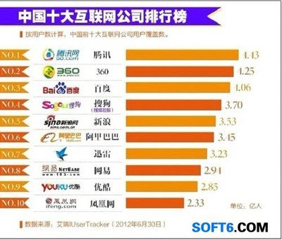 互联网行业资讯推送