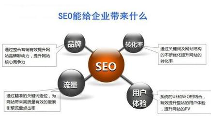 seo有什么价值