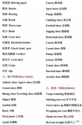 品牌营销 英文