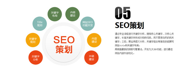 seo原理和策略