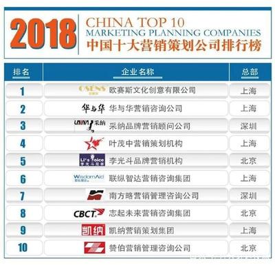 营销策划公司 品牌策划公司