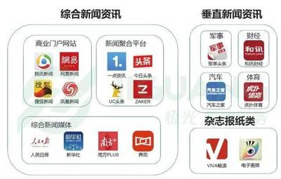 新闻媒体网址大全