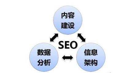 网站内容建设的六大策略