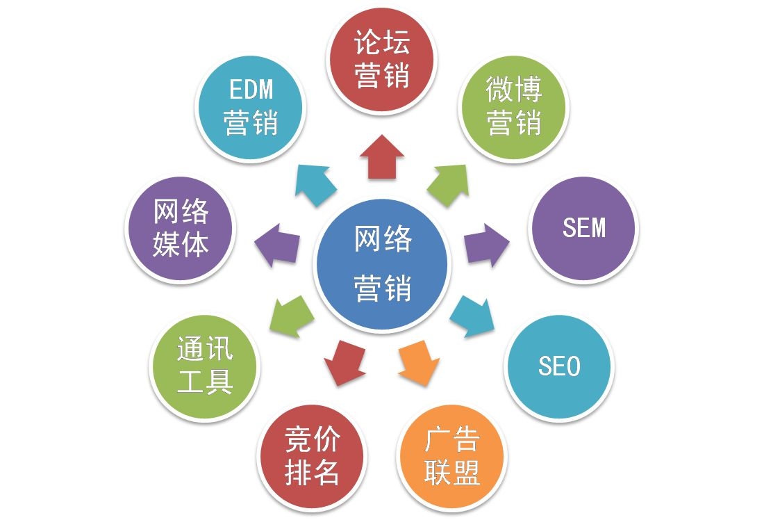 seo的概念是什么
