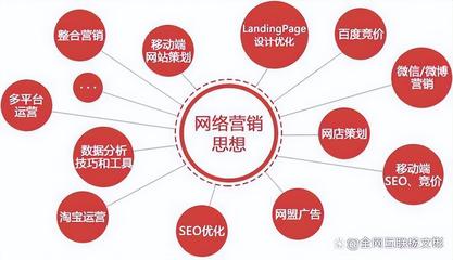 seo的三个特征