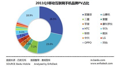 互联网新闻发展研究现状