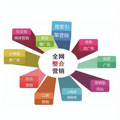 seo的几个常用领域包括哪些