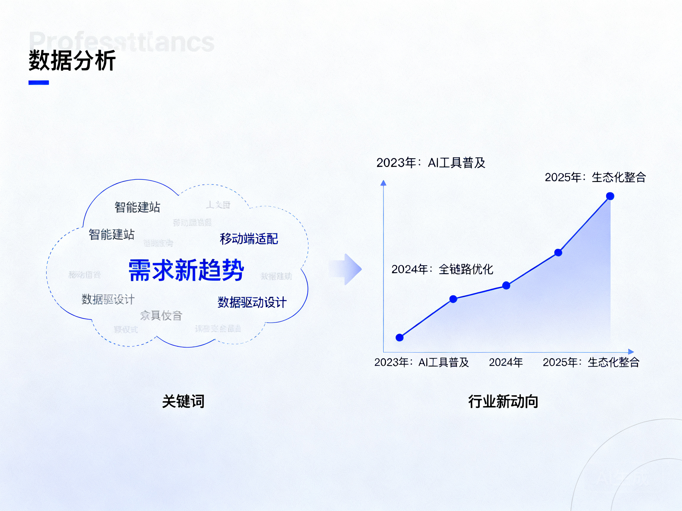 落地页建站领域的需求新趋势与行业新动向解析