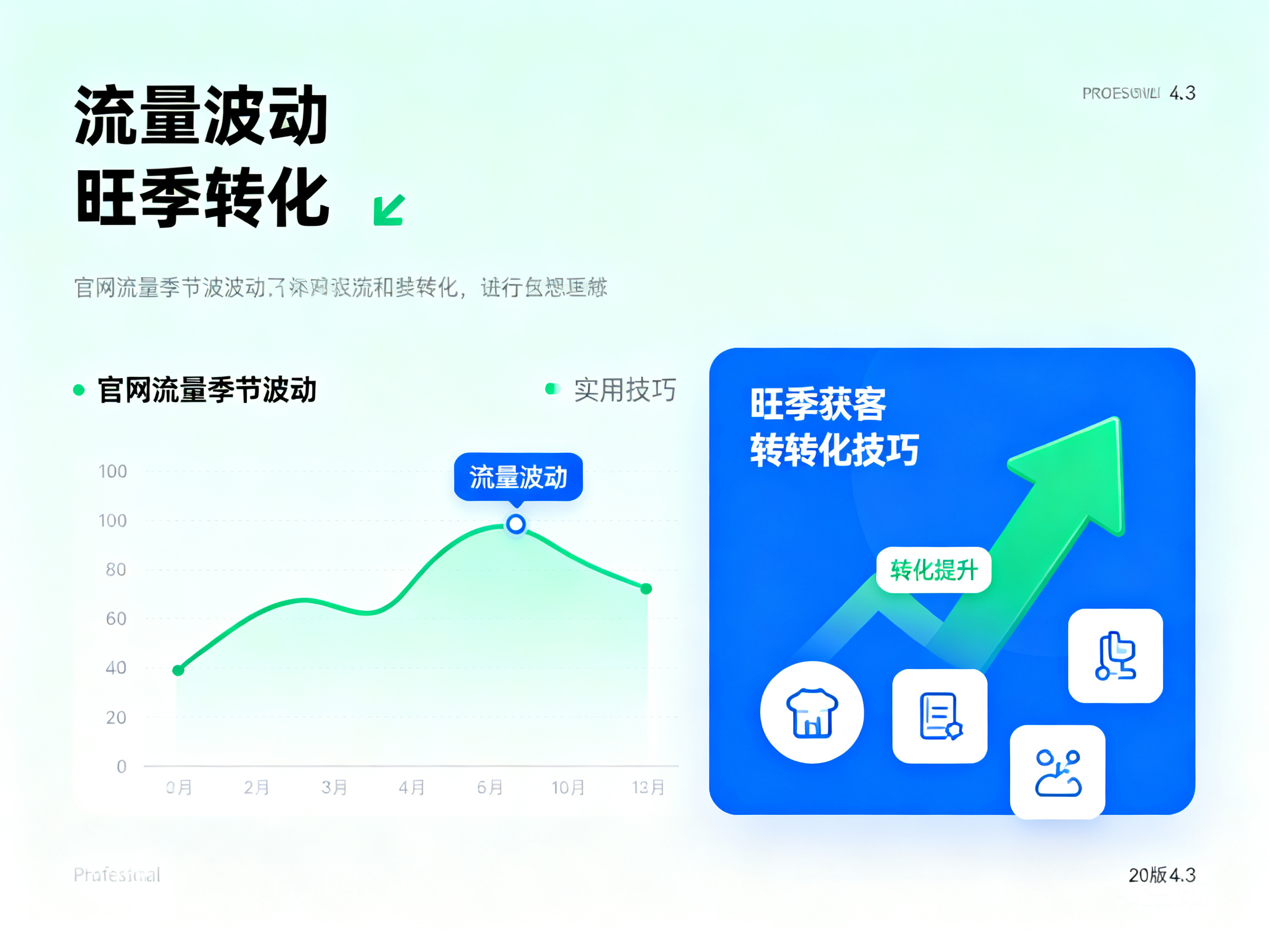 官网流量随季节波动？这些实用技巧助力旺季获客转化