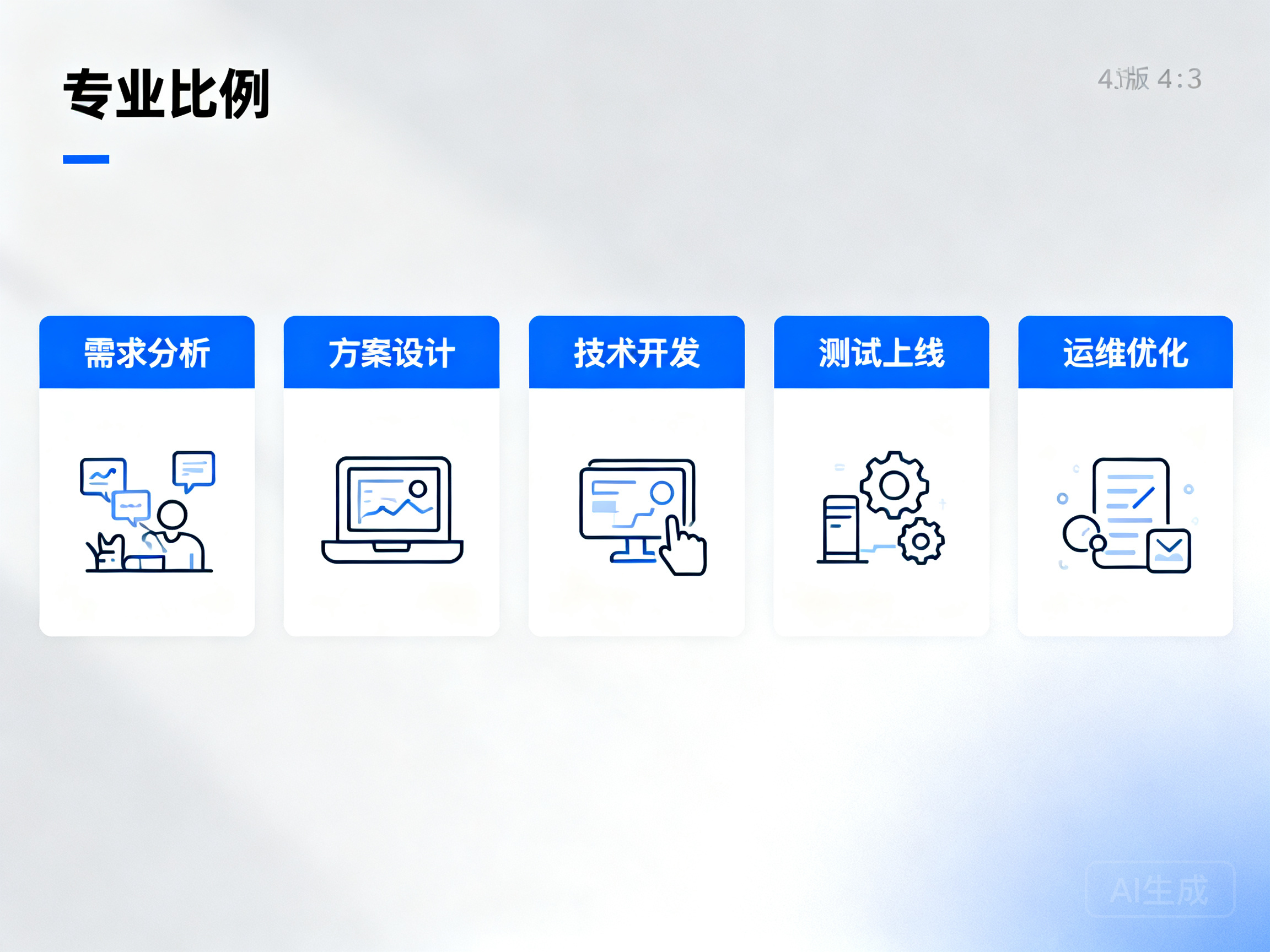 从小白到建站行家 揭秘企业定制网站落地的全链路实操要点